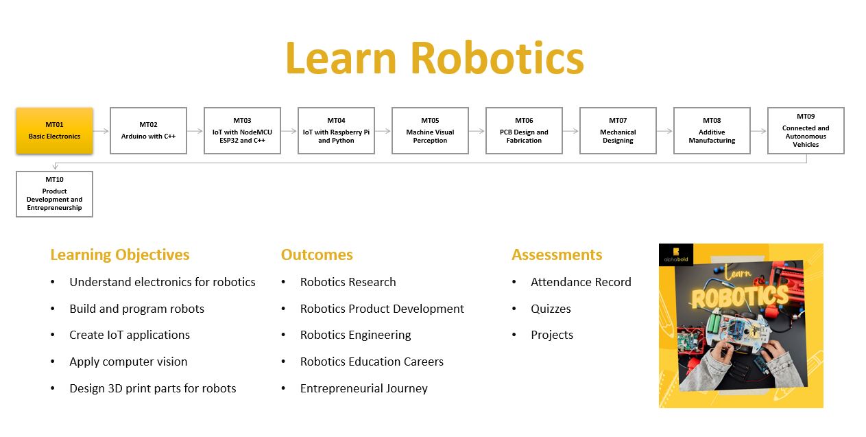 Learn Robotics